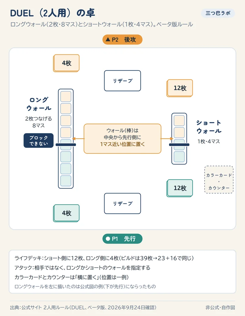 DUEL（2人用）の卓