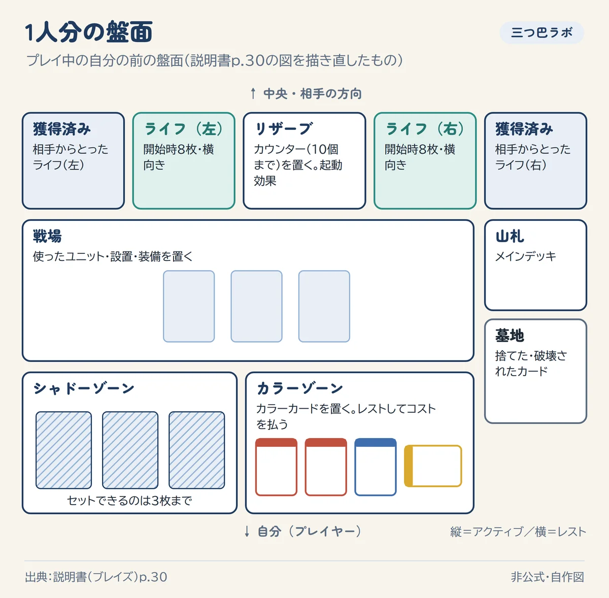 1人分の盤面