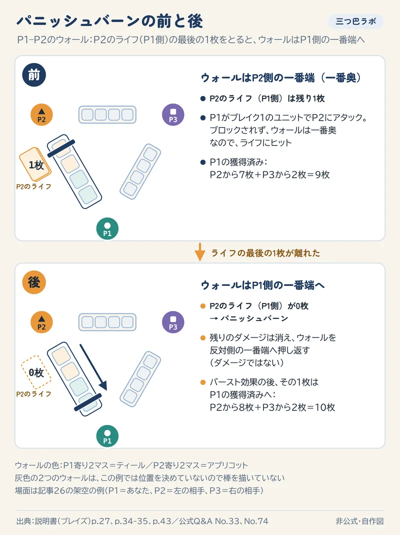 パニッシュバーンの前と後