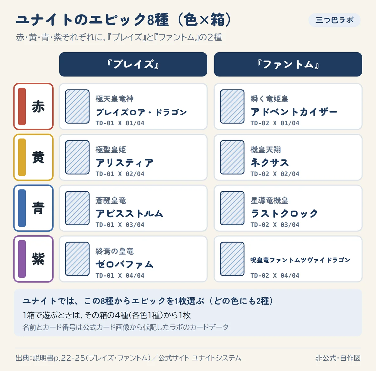 ユナイトのエピック8種（色×箱）